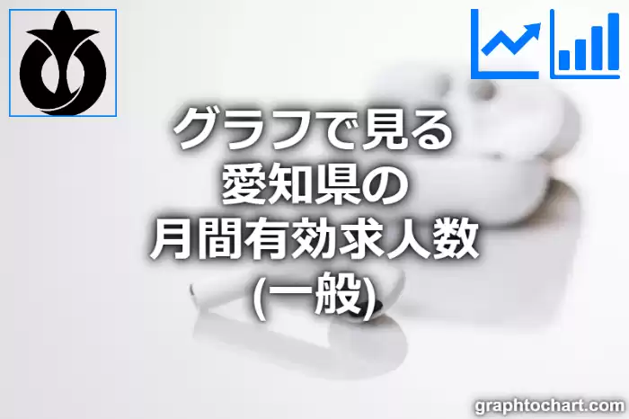 グラフで見る愛知県の月間有効求人数（一般）は多い？少い？(推移グラフと比較)