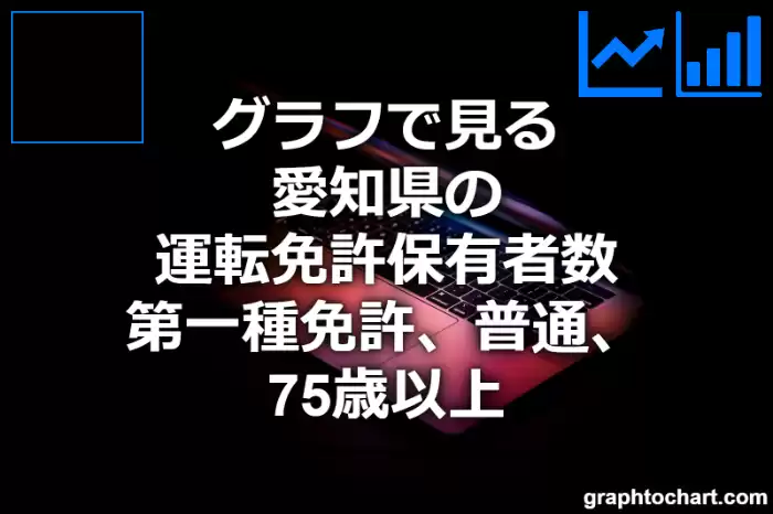 グラフで見る愛知県の後期高齢者(75歳以上)の普通運転免許保有者数（第一種免許）は多い？少い？(推移グラフと比較)