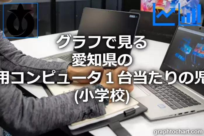 グラフで見る愛知県の教育用コンピュータ１台当たりの児童数（小学校）は多い？少い？(推移グラフと比較)