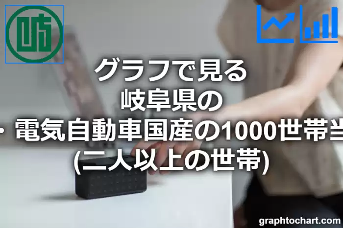 グラフで見る岐阜県のハイブリッド・電気自動車国産の1000世帯当たり所有数量（二人以上の世帯）は多い？少い？(推移グラフと比較)