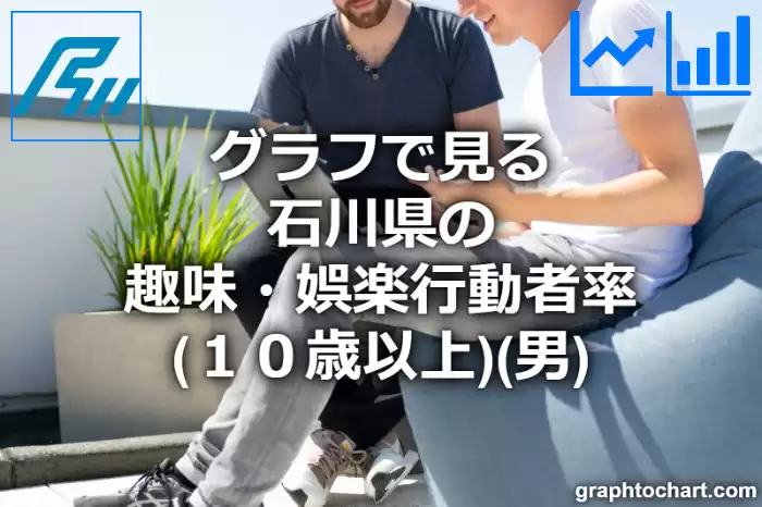 グラフで見る石川県の趣味・娯楽行動者率（１０歳以上）（男）は高い？低い？(推移グラフと比較)