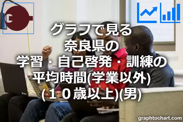 グラフで見る奈良県の学習・自己啓発・訓練の平均時間（学業以外）（１０歳以上）（男）は長い？短い？(推移グラフと比較)