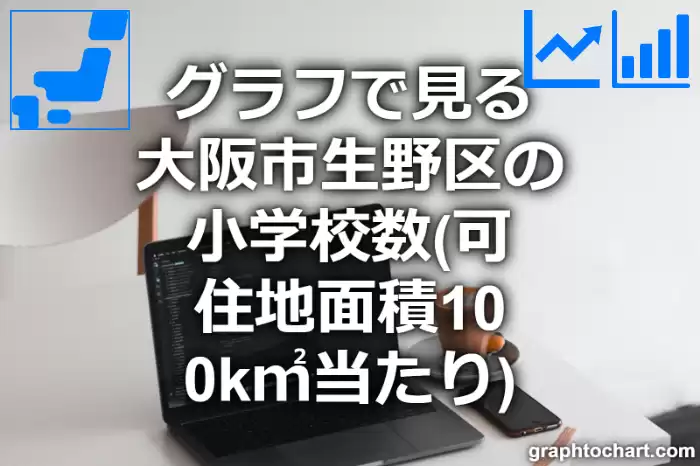グラフで見る大阪市生野区の小学校数（可住地面積100k㎡当たり）は多い？少い？(推移グラフと比較)