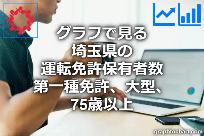 グラフで見る埼玉県の運転免許保有者数（第一種免許　大型　75歳以上）は多い？少い？(推移グラフと比較)