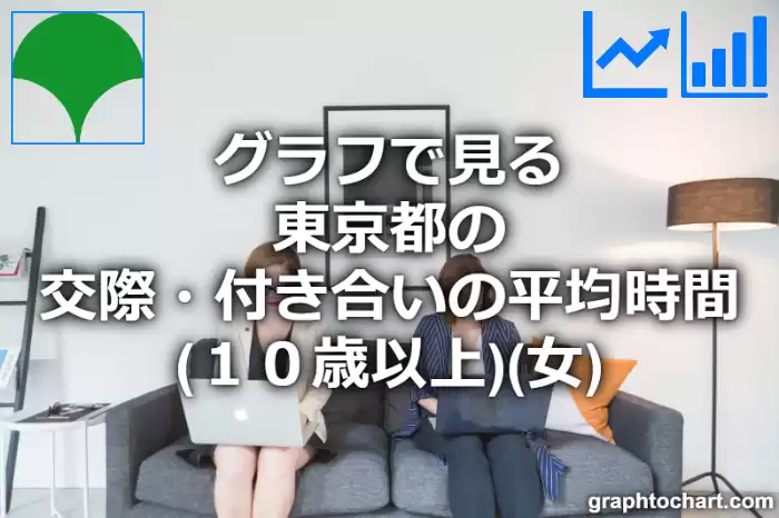 グラフで見る東京都の交際・付き合いの平均時間（１０歳以上）（女）は長い？短い？(推移グラフと比較)