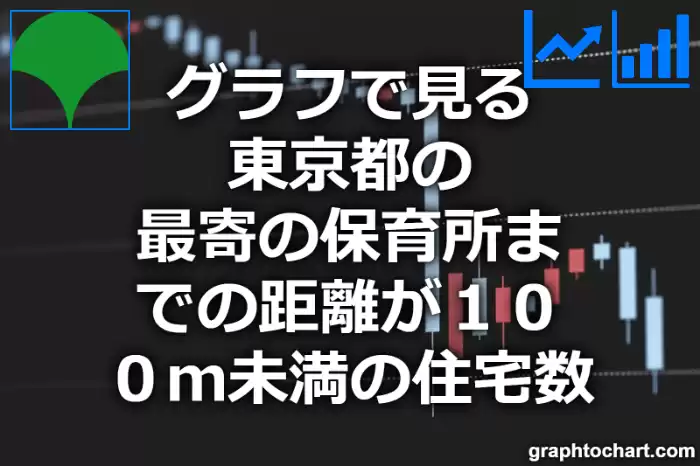 グラフで見る東京都の最寄の保育所までの距離が１００ｍ未満の住宅数は多い？少い？(推移グラフと比較)
