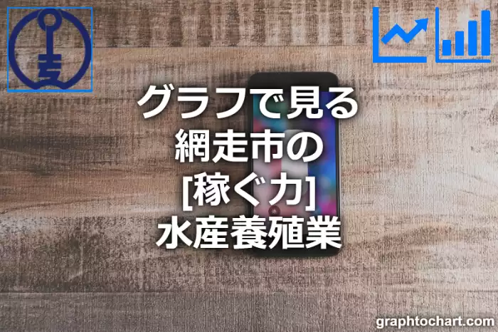 グラフで見る網走市の水産養殖業の「稼ぐ力」は高い？低い？(推移グラフと比較)