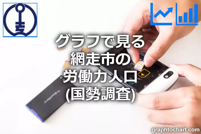 グラフで見る網走市の労働力人口は多い？少い？(推移グラフと比較)