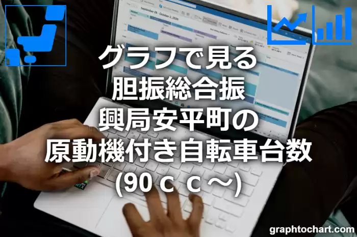 グラフで見る胆振総合振興局安平町の原動機付き自転車台数（90ｃｃ～）は多い？少い？(推移グラフと比較)