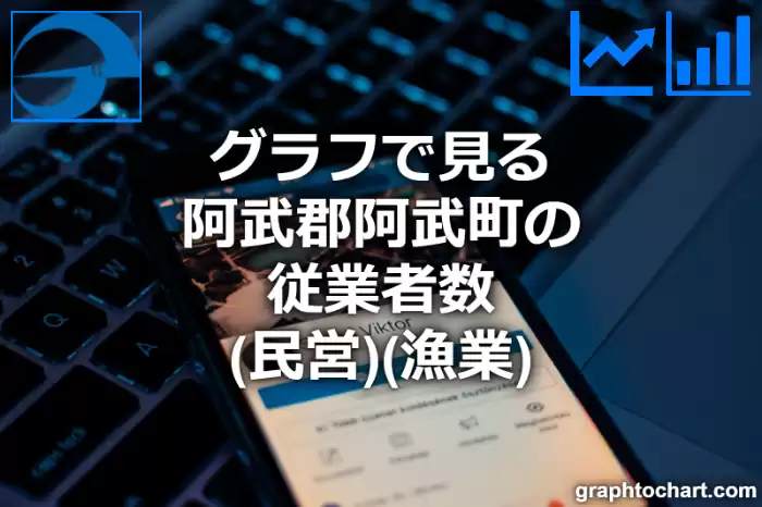 グラフで見る阿武郡阿武町の従業者数（民営）（漁業）は多い？少い？(推移グラフと比較)