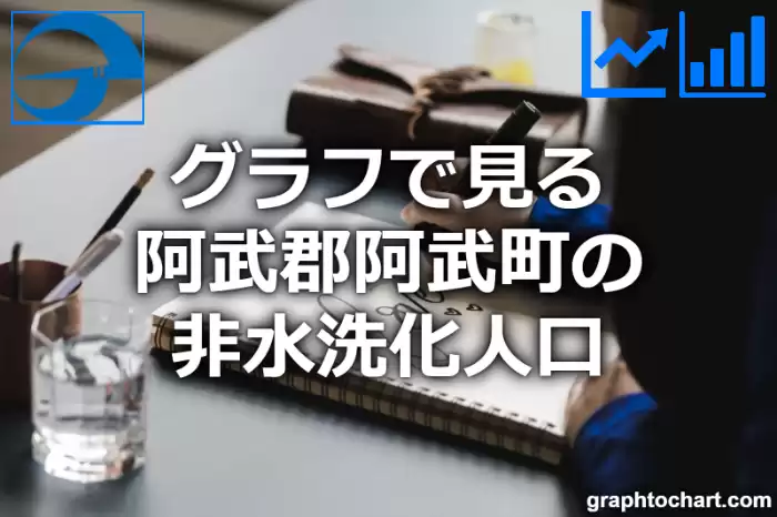 グラフで見る阿武郡阿武町の非水洗化人口は多い？少い？(推移グラフと比較)