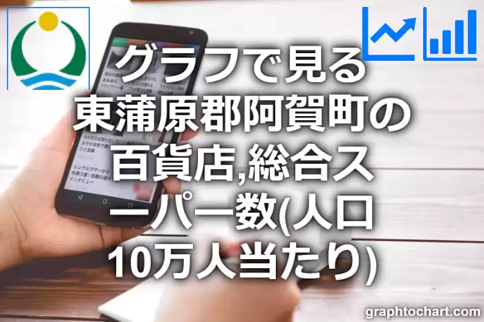 グラフで見る東蒲原郡阿賀町の百貨店,総合スーパー数（人口10万人当たり）は多い？少い？(推移グラフと比較)