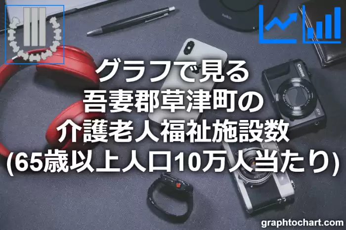 グラフで見る吾妻郡草津町の介護老人福祉施設数（65歳以上人口10万人当たり）は多い？少い？(推移グラフと比較)