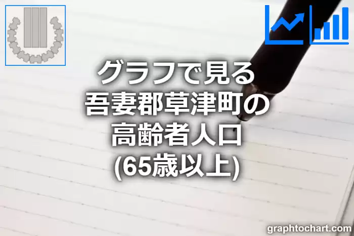 グラフで見る吾妻郡草津町の高齢者人口（65歳以上）は多い？少い？(推移グラフと比較)