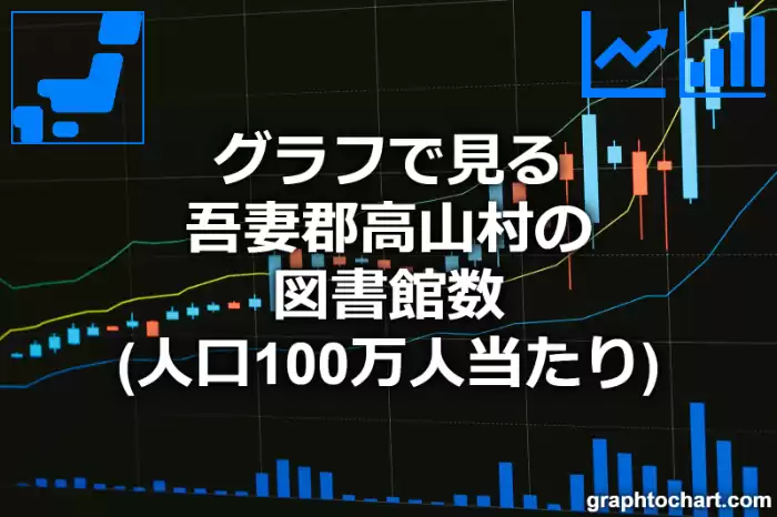 グラフで見る吾妻郡高山村の図書館数（人口100万人当たり）は多い？少い？(推移グラフと比較)