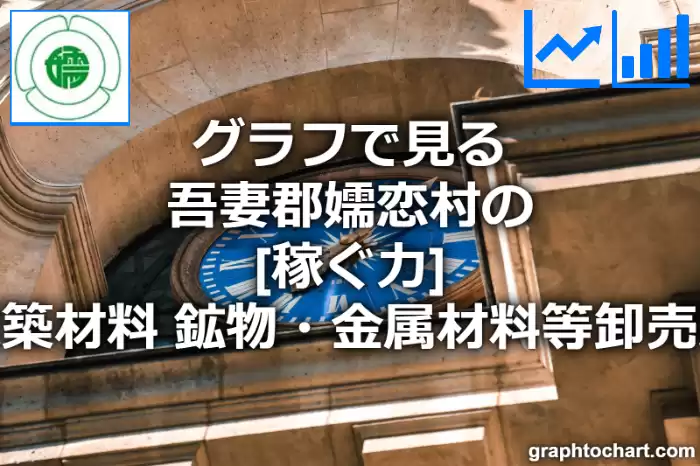 グラフで見る吾妻郡嬬恋村の建築材料，鉱物・金属材料等卸売業の「稼ぐ力」は高い？低い？(推移グラフと比較)