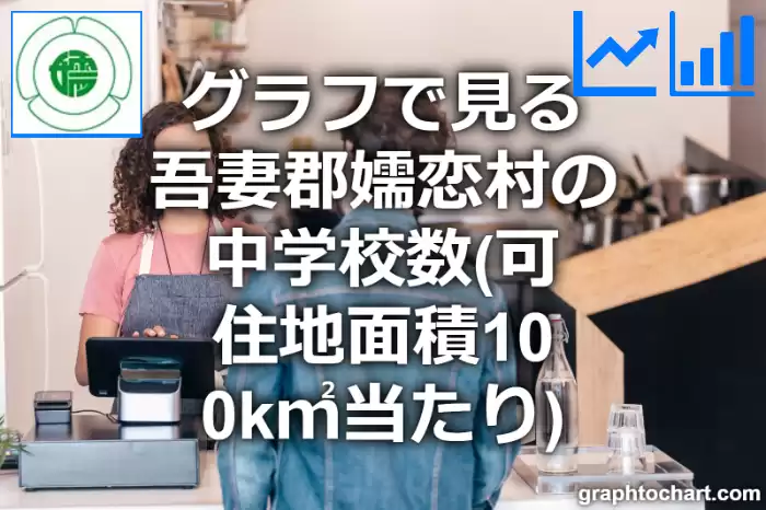 グラフで見る吾妻郡嬬恋村の中学校数（可住地面積100k㎡当たり）は多い？少い？(推移グラフと比較)