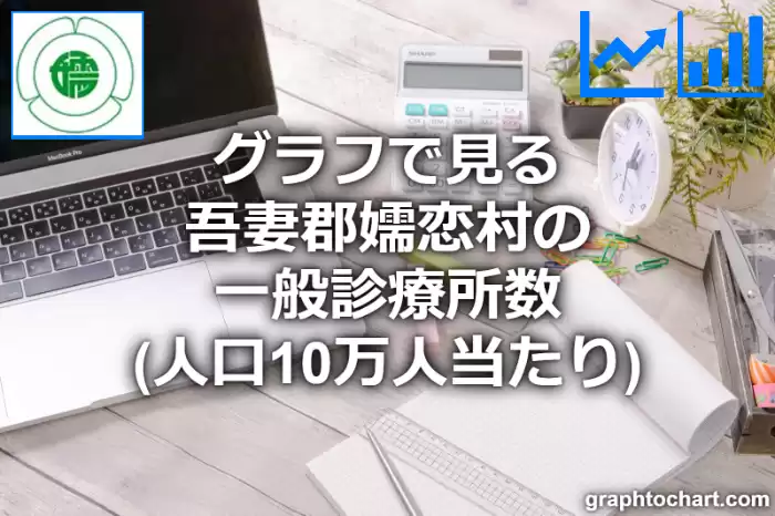 グラフで見る吾妻郡嬬恋村の一般診療所数（人口10万人当たり）は多い？少い？(推移グラフと比較)