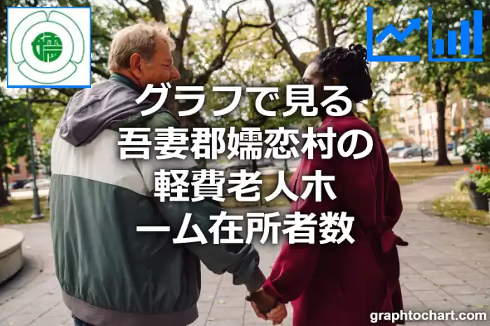 グラフで見る吾妻郡嬬恋村の軽費老人ホーム在所者数は多い？少い？(推移グラフと比較)
