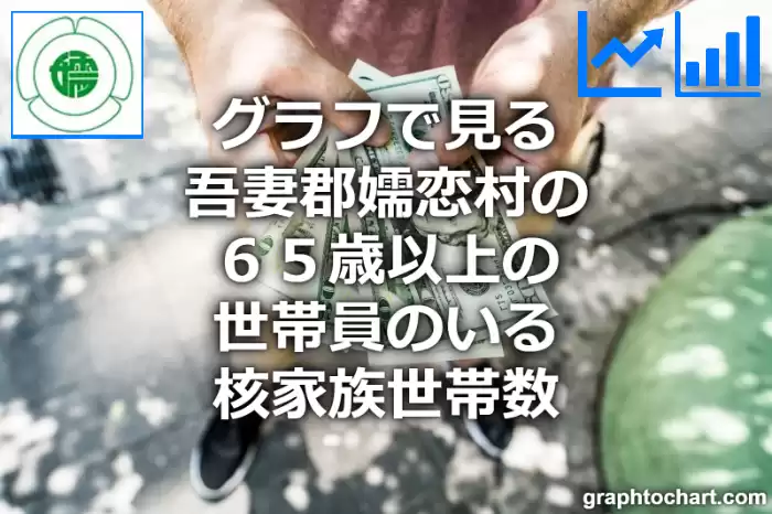 グラフで見る吾妻郡嬬恋村の６５歳以上の世帯員のいる核家族世帯数は多い？少い？(推移グラフと比較)