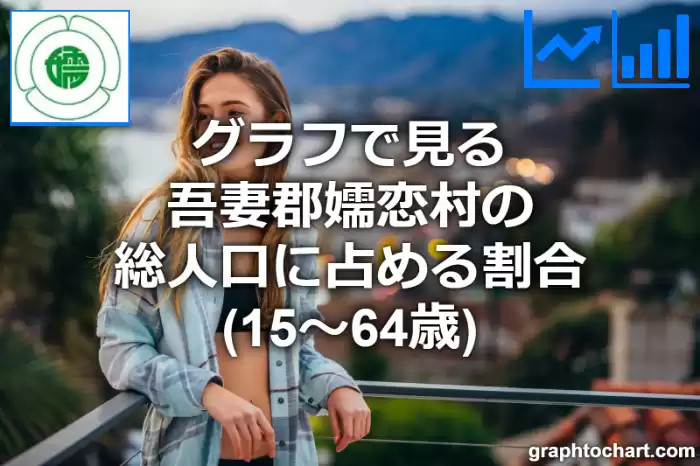 グラフで見る吾妻郡嬬恋村の生産年齢人口に占める割合（15～64歳）は高い？低い？(推移グラフと比較)