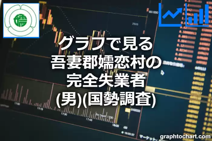グラフで見る吾妻郡嬬恋村の完全失業者（男）は多い？少い？(推移グラフと比較)