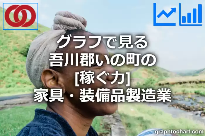 グラフで見る吾川郡いの町の家具・装備品製造業の「稼ぐ力」は高い？低い？(推移グラフと比較)