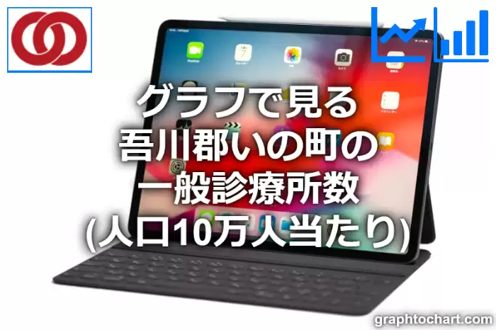 グラフで見る吾川郡いの町の一般診療所数（人口10万人当たり）は多い？少い？(推移グラフと比較)