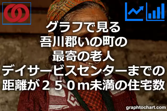 グラフで見る吾川郡いの町の最寄の老人デイサービスセンターまでの距離が２５０ｍ未満の住宅数は多い？少い？(推移グラフと比較)