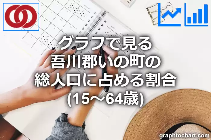 グラフで見る吾川郡いの町の生産年齢人口に占める割合（15～64歳）は高い？低い？(推移グラフと比較)