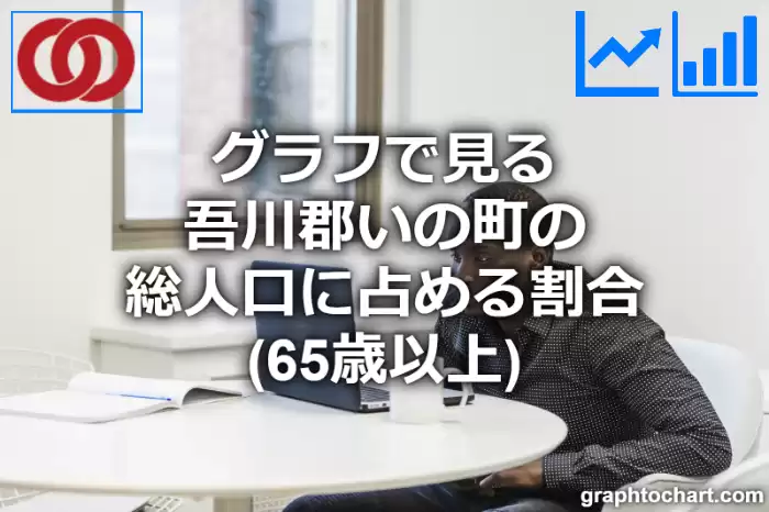 グラフで見る吾川郡いの町の高齢者人口の割合は高い？低い？(推移グラフと比較)