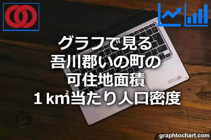グラフで見る吾川郡いの町の可住地面積１k㎡当たり人口密度は多い？少い？(推移グラフと比較)