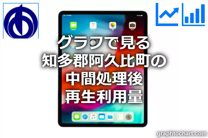 グラフで見る知多郡阿久比町の中間処理後再生利用量は多い？少い？(推移グラフと比較)