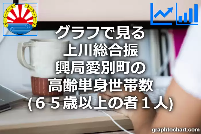 グラフで見る上川総合振興局愛別町の高齢単身世帯数（６５歳以上の者１人）は多い？少い？(推移グラフと比較)