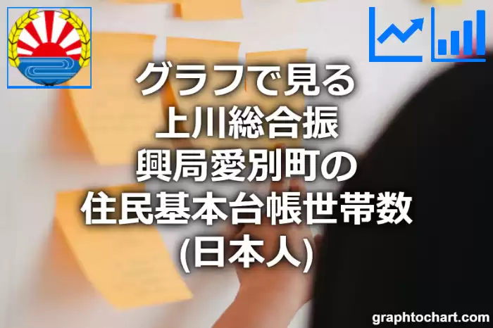グラフで見る上川総合振興局愛別町の住民基本台帳世帯数（日本人）は多い？少い？(推移グラフと比較)