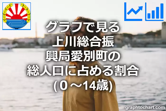グラフで見る上川総合振興局愛別町の年少人口に占める割合（０～14歳）は高い？低い？(推移グラフと比較)