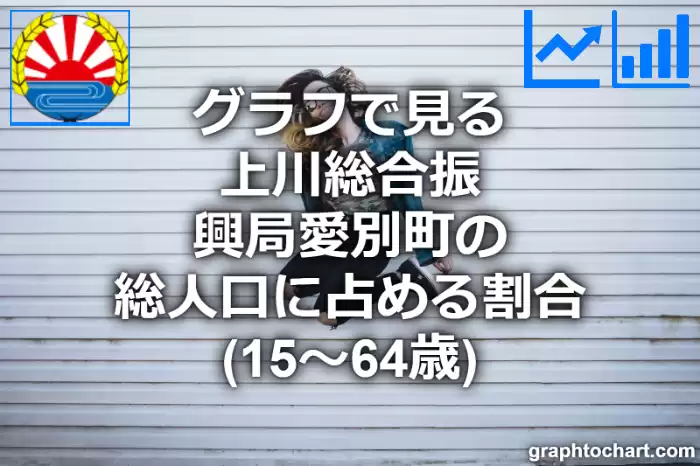グラフで見る上川総合振興局愛別町の生産年齢人口に占める割合（15～64歳）は高い？低い？(推移グラフと比較)