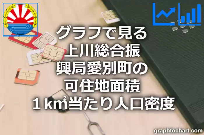 グラフで見る上川総合振興局愛別町の可住地面積１k㎡当たり人口密度は多い？少い？(推移グラフと比較)