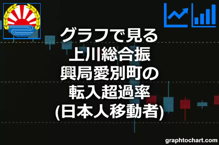 グラフで見る上川総合振興局愛別町の転入超過率（日本人移動者）は高い？低い？(推移グラフと比較)