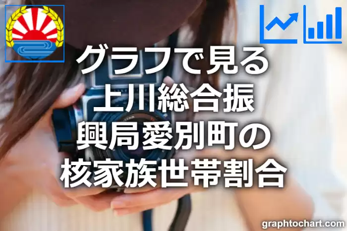 グラフで見る上川総合振興局愛別町の核家族世帯割合は高い？低い？(推移グラフと比較)