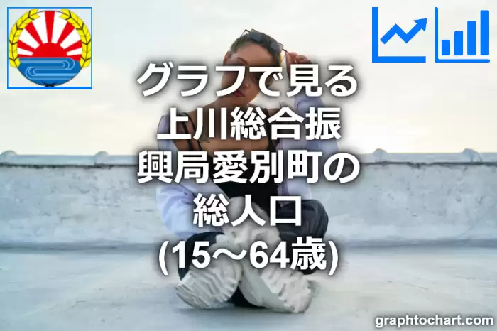 グラフで見る上川総合振興局愛別町の生産年齢人口（15～64歳）は多い？少い？(推移グラフと比較)