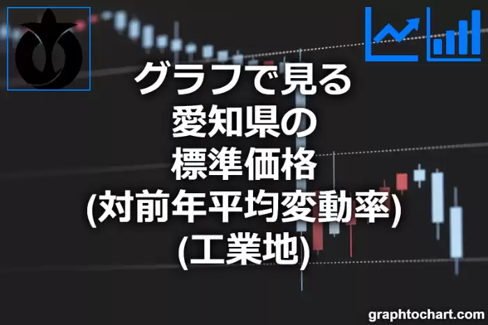 グラフで見る愛知県の工業地の対前年平均変動率（標準価格）は高い？低い？(推移グラフと比較)