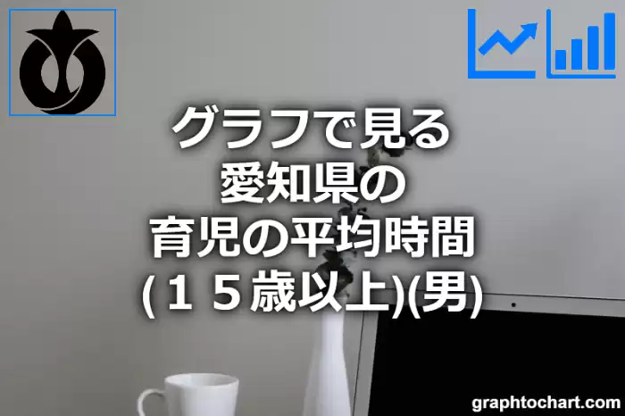 グラフで見る愛知県の育児の平均時間（１５歳以上）（男）は長い？短い？(推移グラフと比較)