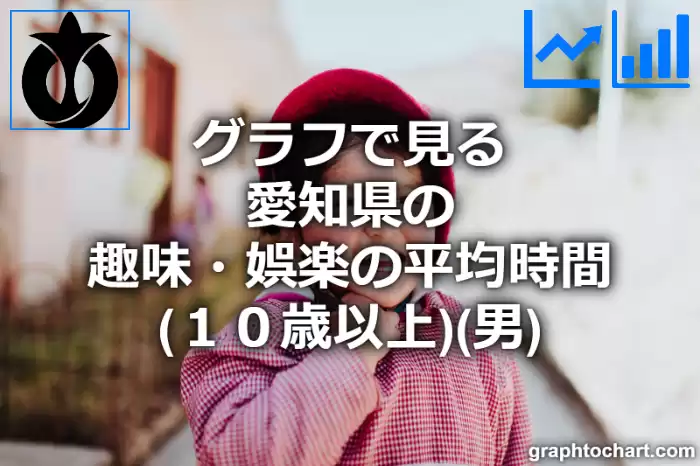 グラフで見る愛知県の趣味・娯楽の平均時間（１０歳以上）（男）は長い？短い？(推移グラフと比較)