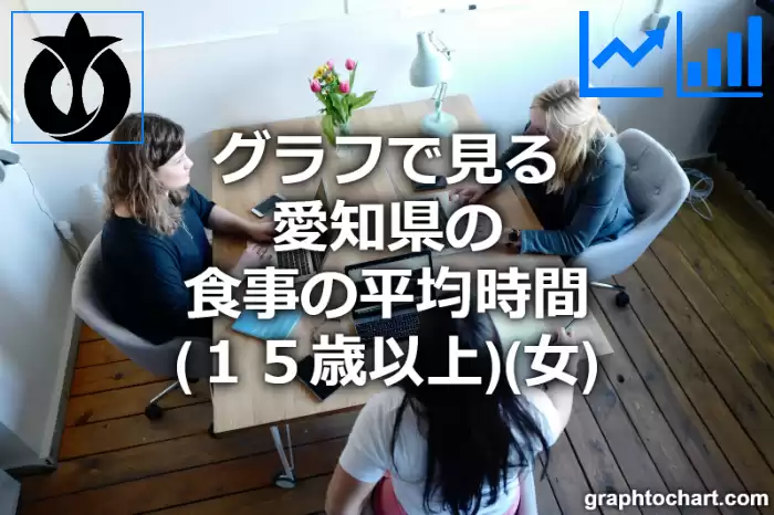 グラフで見る愛知県の食事の平均時間（１５歳以上）（女）は長い？短い？(推移グラフと比較)