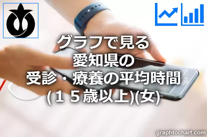 グラフで見る愛知県の受診・療養の平均時間（１５歳以上）（女）は長い？短い？(推移グラフと比較)