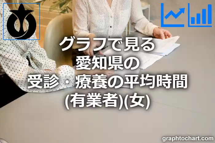 グラフで見る愛知県の受診・療養の平均時間（有業者）（女）は長い？短い？(推移グラフと比較)