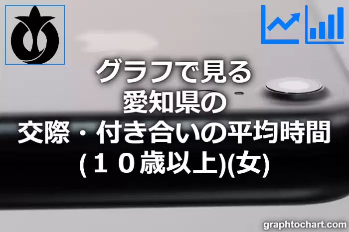 グラフで見る愛知県の交際・付き合いの平均時間（１０歳以上）（女）は長い？短い？(推移グラフと比較)
