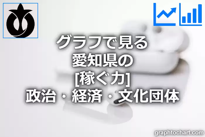 グラフで見る愛知県の政治・経済・文化団体の「稼ぐ力」は高い？低い？(推移グラフと比較)