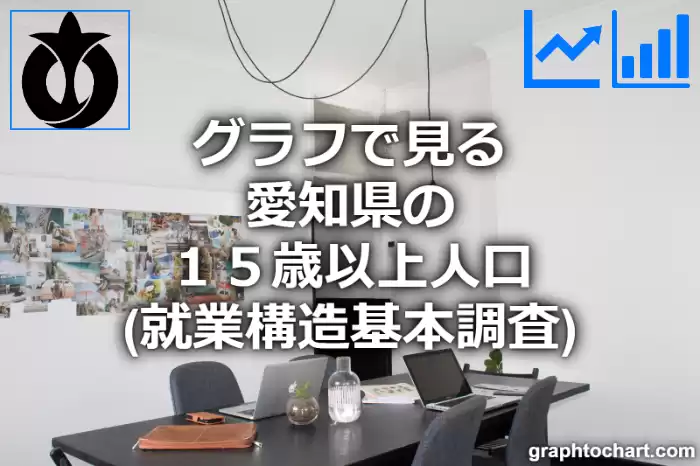 グラフで見る愛知県の１５歳以上人口（就業構造基本調査）は高い？低い？(推移グラフと比較)